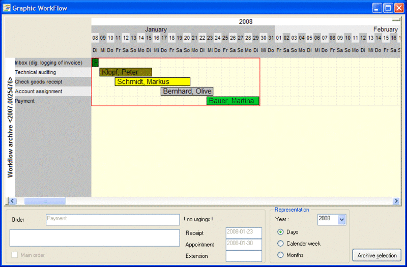 Datei:EN GrafischerWorkflow.gif